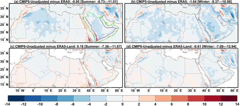 MENA study res