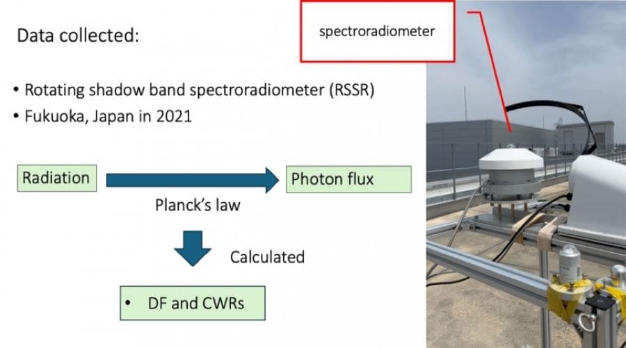 Climate Science Digest: March 20, 2025 Image of the Spectroradiometer