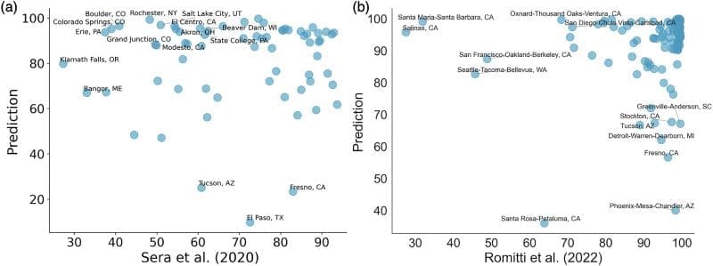 Climate Science Digest: October 31, 2025 Image: Comparison between predicted results and previous studiesโ outcomes