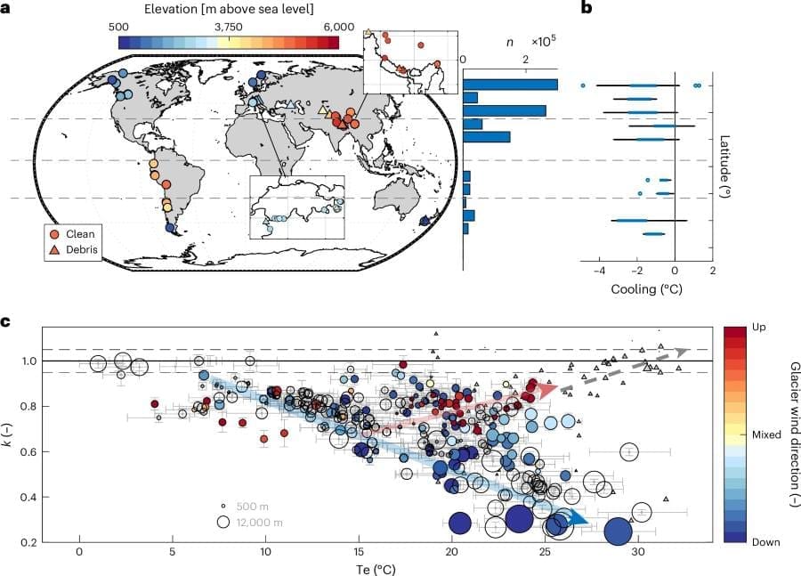 Image: Observed patterns of cooling and decoupling 