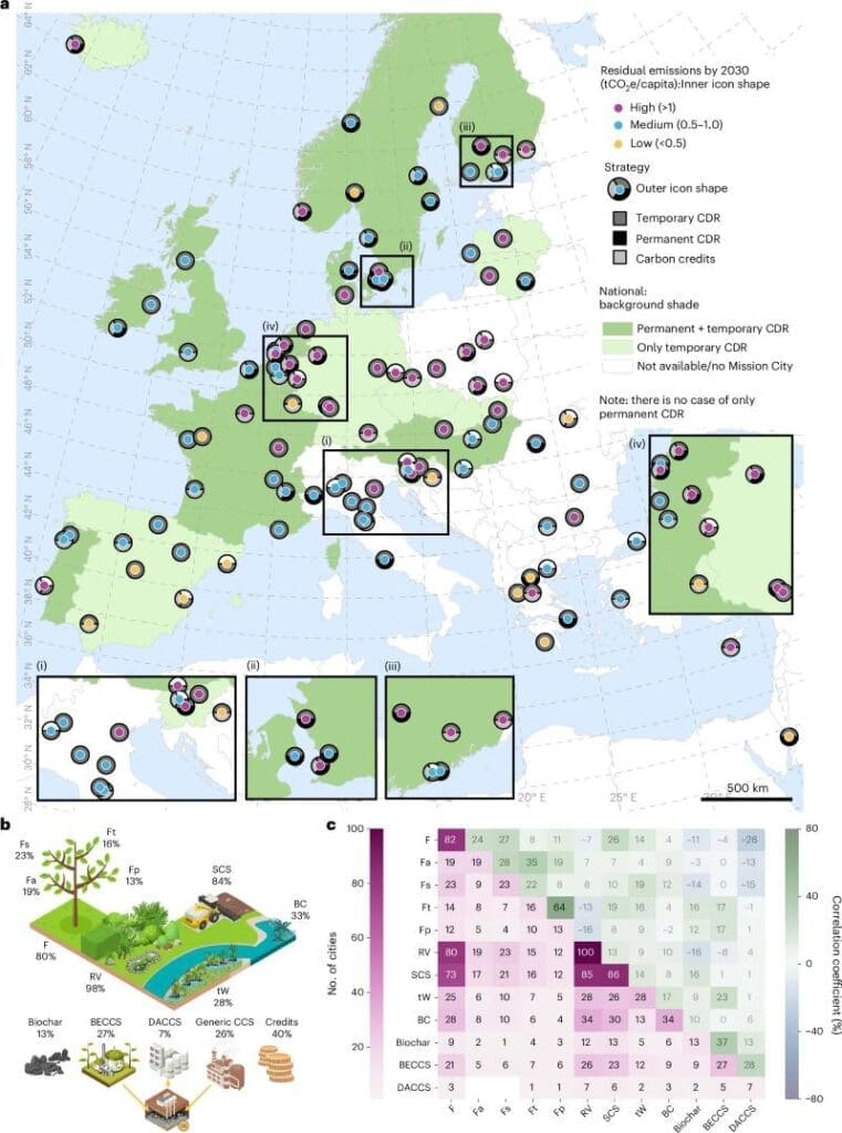 Image: Fig. 2 - 'Empirical insights into residual emissions in urban net-zero targets' (s. European cities’ net-zero plans)