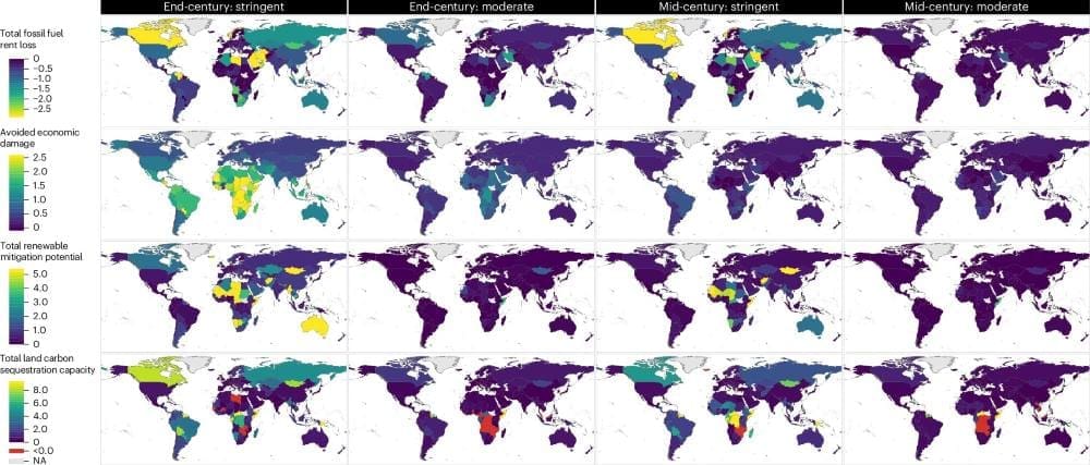 How climate policy reshapes countries' economic interests Image: Fig. 1: Variations in key indicators between two climate mitigation scenarios and two time periods. - 'Quantifying assets for the geopolitics of climate change mitigation' (s. climate policy)