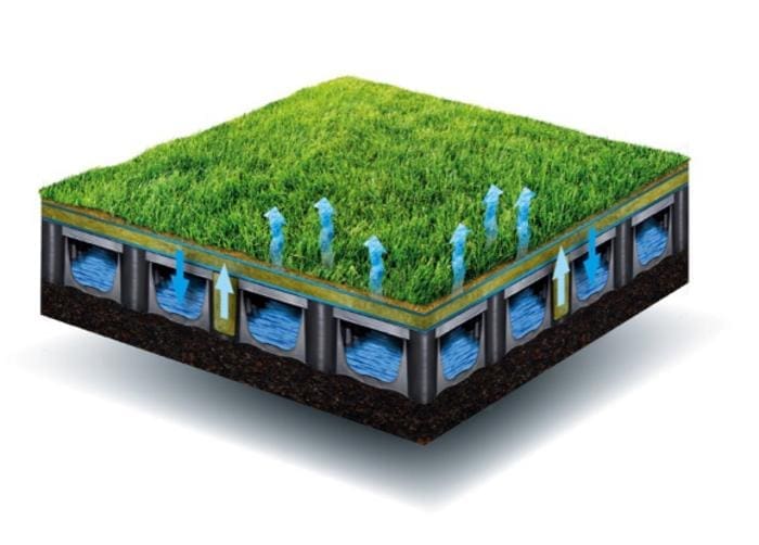Water stored under artificial turf could make cities cooler and safer to play in Low Res Figure system