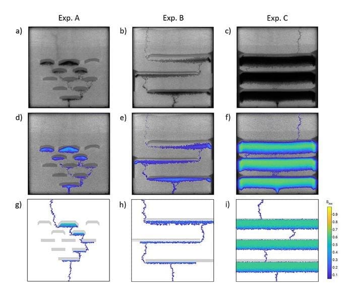 Better carbon storage with stacked geology A figure showing the results of three experiments simulating the movement of a plume of carbon dioxide through various configurations of composite confining system.