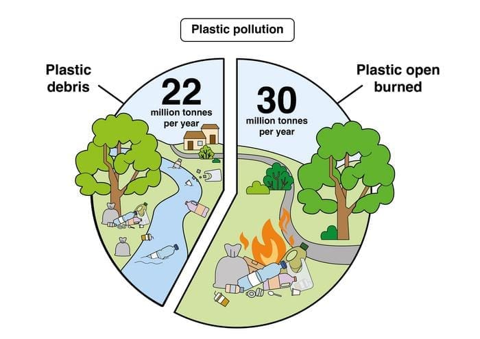 plastic pollution debris v burned muser