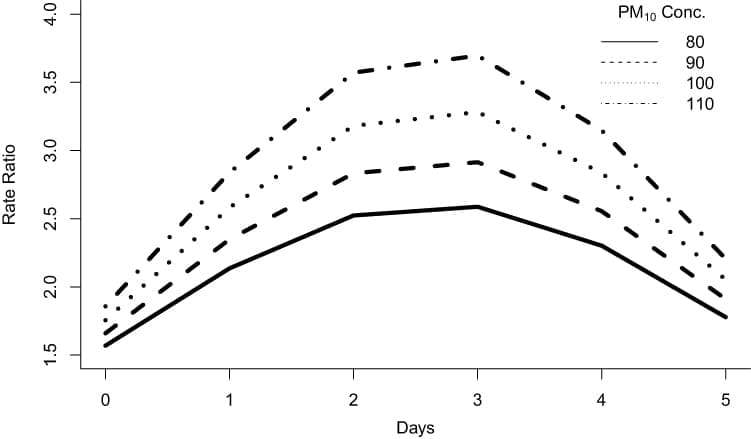 Climate Science Digest: November 15, 2024 OPTH A study