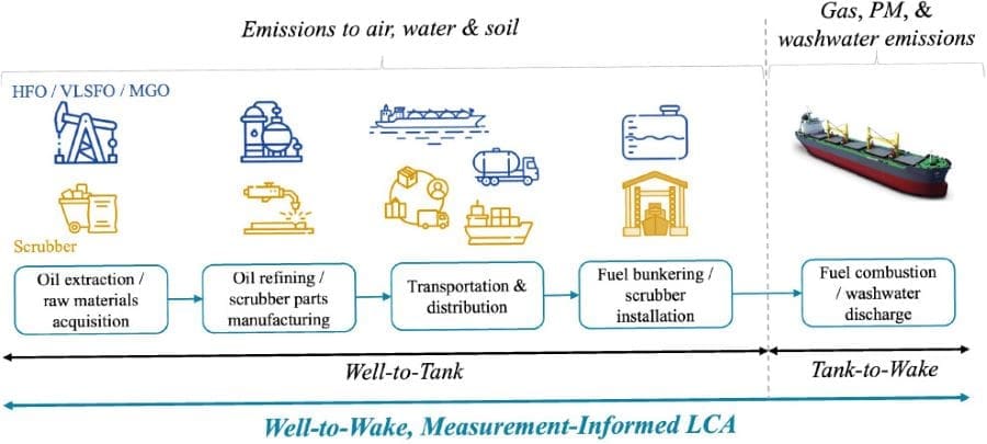 Climate Science Digest: April 7, 2025 Image: Emissions to air, water and soil