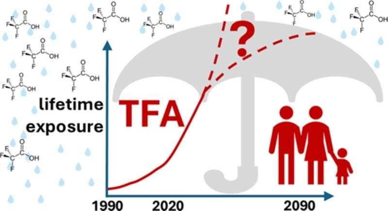 Forever chemicals and pesticides under Trump: what to know Image: Visual abstract - 'The Global Threat from the Irreversible Accumulation of Trifluoroacetic Acid (TFA)'